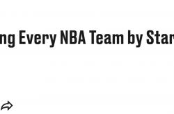 火箭队第四！美(měi)媒公布首发实力(lì)排名：零补强勇(yǒng)士仍(réng)第6湖人队第10