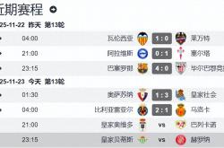 CCTV5贝蒂(dì)斯vs赫罗纳：贝蒂(dì)斯遇上(shàng)保级球队 安东尼继续闪光