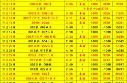 桑德兰VS曼彻斯特城——比分推荐