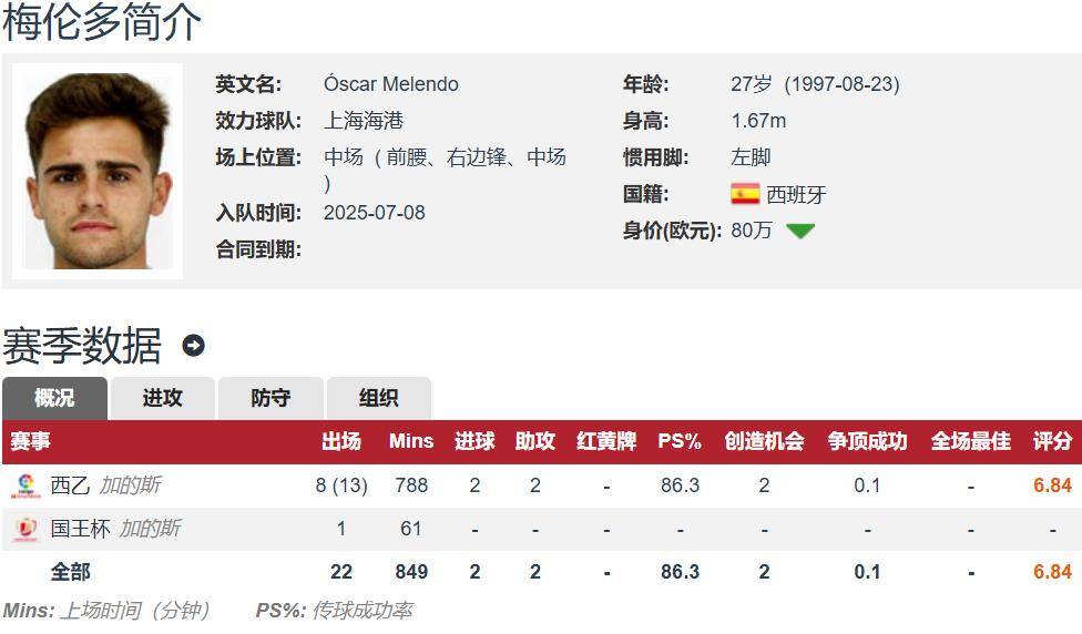 巴尔加斯之后 武磊又请来西班牙人队友 火速驰援上海海港中超争冠