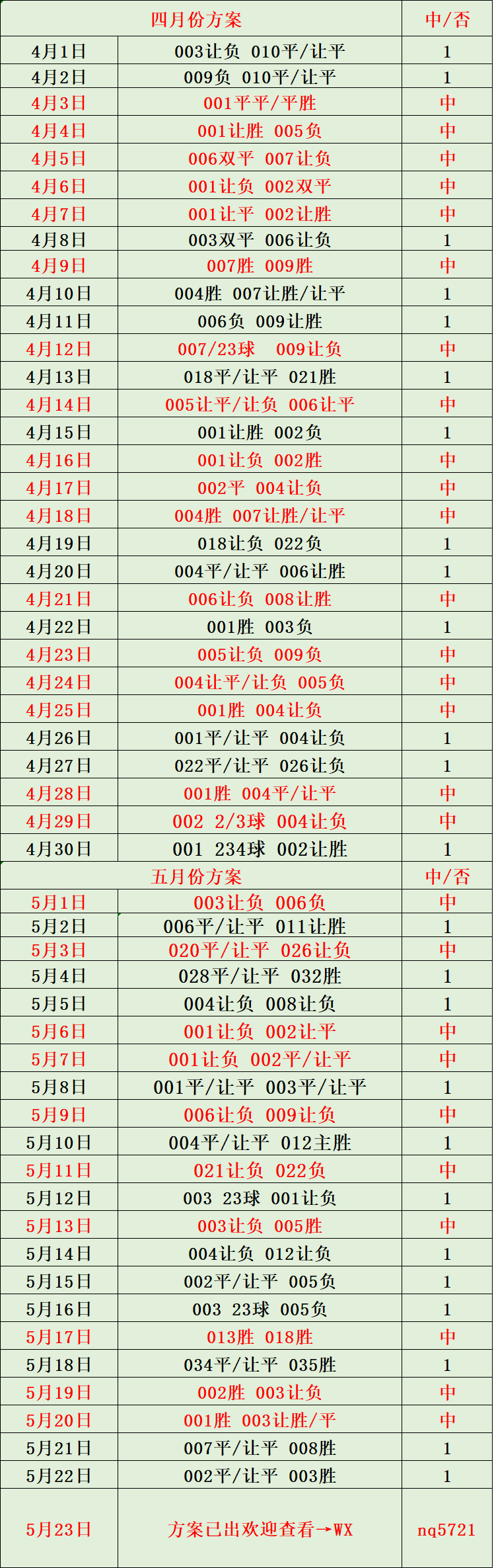 赫塔费vs维戈塞尔塔;比分预测
