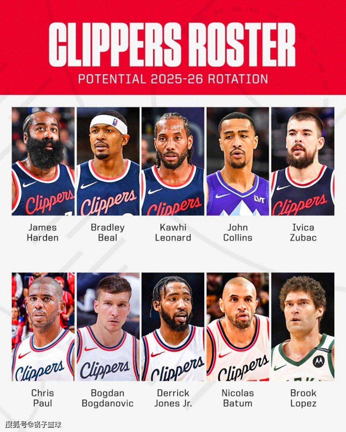 火箭队第四！美媒公布首发实力排名：零补强勇士仍第6湖人队第10