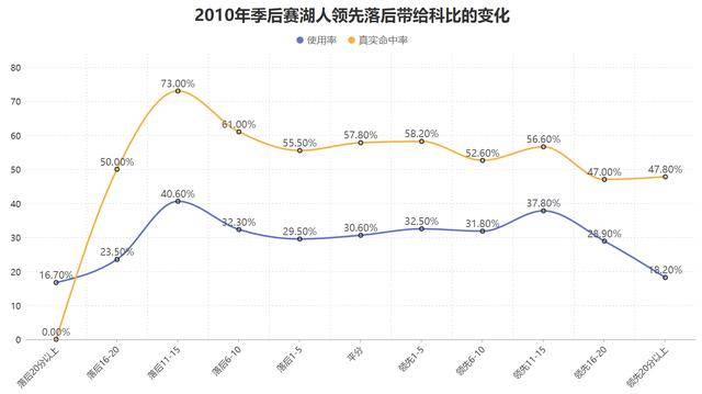 蝉联总冠军所向披靡!科比的数据看似平庸却是真正的赢家!