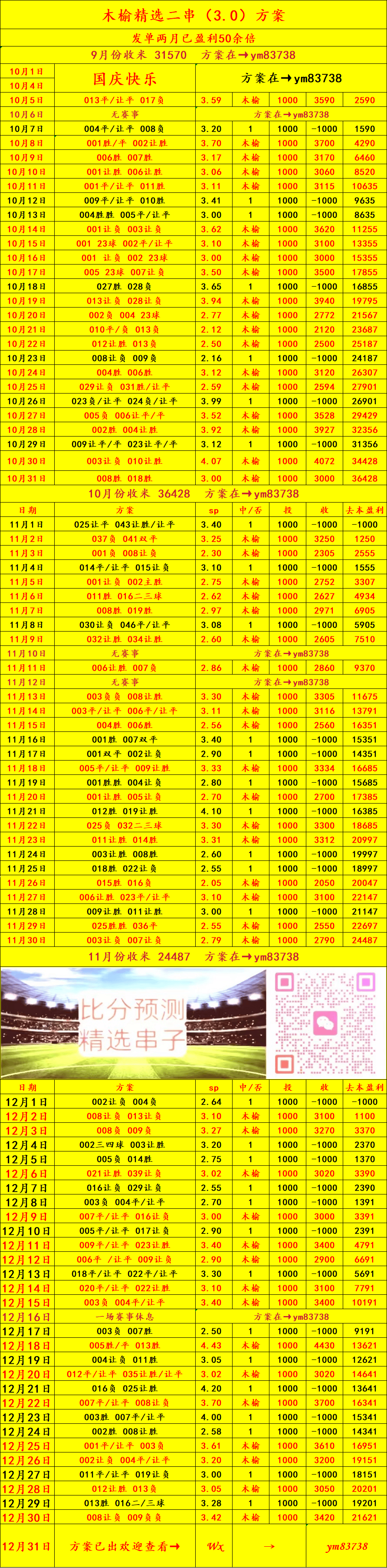 桑德兰VS曼彻斯特城——比分推荐